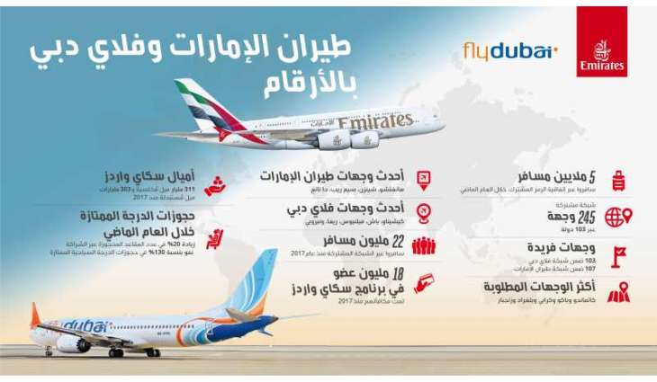 Emirates, flydubai partnership expands network, loyalty benefits