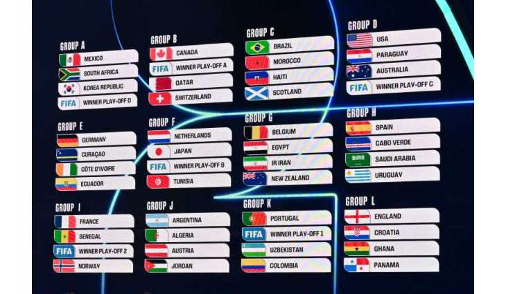 2026 FIFA World Cup draw sets stage for high-stakes clashes amid record Arab representation