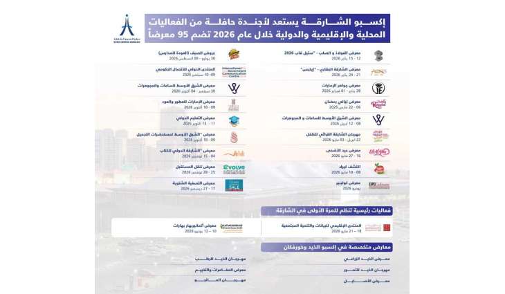 Expo Centre Sharjah sets ambitious 2026 events calendar, featuring 95 exhibitions