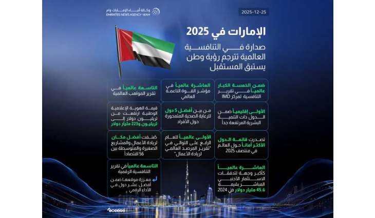 حصاد الإمارات 2025/ صدارة في التنافسية العالمية تترجم رؤية وطن يستبق المستقبل
