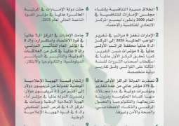 رؤية محمد بن راشد في صدارة المراكز الأولى تضع الإمارات خلال 20 عاماً بين الخمسة الكبار في التنافسية العالمية