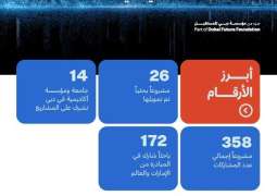 Dubai Future Foundation backs 26 research projects under Dubai RDI Grant Initiative