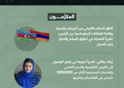 جائزة زايد للأخوَّة الإنسانية تعلن عن المكرَّمين لعام 2026