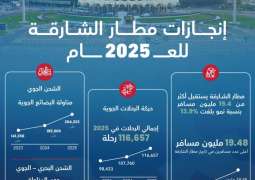 مطار الشارقة يستقبل أكثر من 19.4 مليون مسافر في 2025 بنمو 13.9%