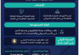 الهيئة الوطنية للأمن السيبراني تطلق مبادرة 