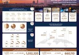 Sheikh Zayed Grand Mosque welcomes nearly 7 million guests in 2025