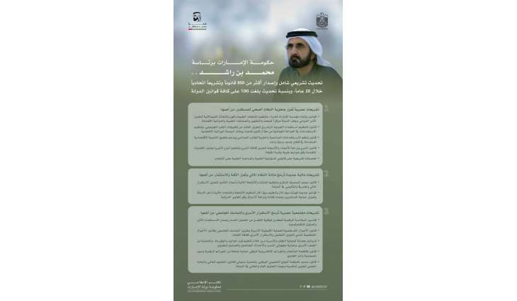 حكومة الإمارات برئاسة محمد بن راشد/تحديث تشريعي شامل لتسريع خطط التنمية وتعزيز التماسك المجتمعي