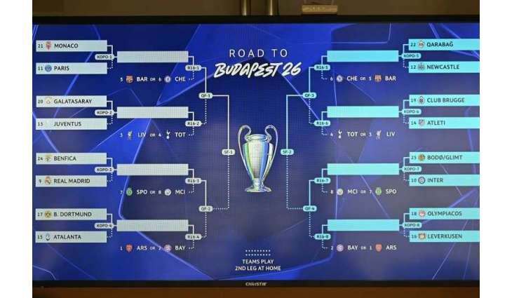 قرعة ملحق الـ16 لدوري أبطال أوروبا تسفر عن مباريات مثيرة بين الفرق المتأهلة