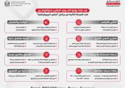 MoHRE achieves zero bureaucracy in second phase through AI-driven digital services