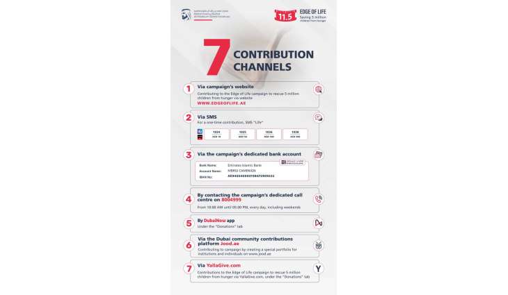 Edge of Life campaign announces 7 contribution channels open to individuals, institutions