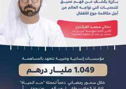 AED91.405 million raised by Most Noble Number Auction in Dubai