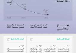 وفقًا لتقرير معهد فريزر لعام 2025.. المملكة ضمن الدول الـ10 الكبرى عالميًا في مؤشر جاذبية الاستثمار التعديني