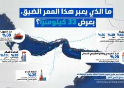 33-kilometer-wide Strait of Hormuz separates global prosperity from instability: Sultan Al Jaber
