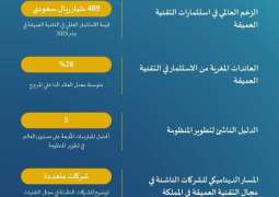 تقرير لـSVC: يستعرض فرص تطوير منظومة التقنية العميقة في المملكة