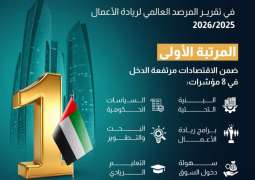 الإمارات الأولى عالمياً للعام الخامس على التوالي في تقرير المرصد العالمي لريادة الأعمال 2025 /2026