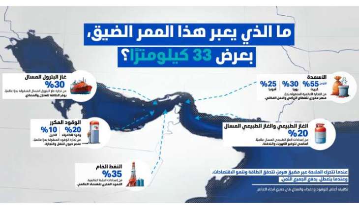 33-kilometer-wide Strait of Hormuz separates global prosperity from instability: Sultan Al Jaber