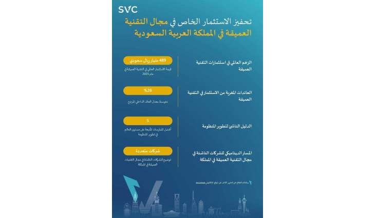 تقرير لـSVC: يستعرض فرص تطوير منظومة التقنية العميقة في المملكة