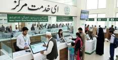 Over 10.5 Million Citizens Benefit from e-Khidmat Maraakaz Services in Punjab