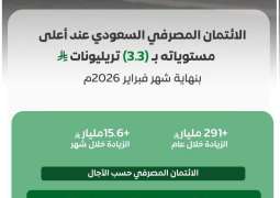 الائتمان المصرفي في المملكة عند أعلى مستوياته بـ3.3 تريليونات ريال بنهاية فبراير 2026