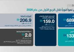 Presight delivers 22.2% revenue increase in Q1