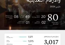 وزارة الصناعة والثروة المعدنية تصدر 80 رخصة تعدينية جديدة خلال شهر مارس 2026م