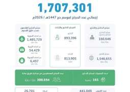 1.7 million pilgrims perform 1447 AH Hajj