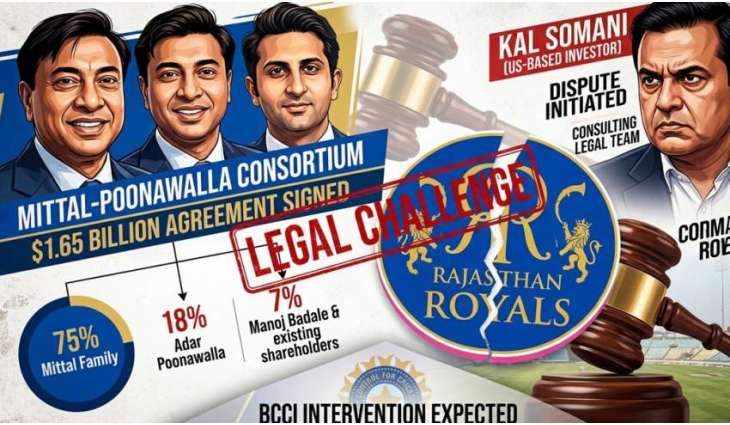 Rajasthan Royals sale faces legal challenge as ownership dispute emerges