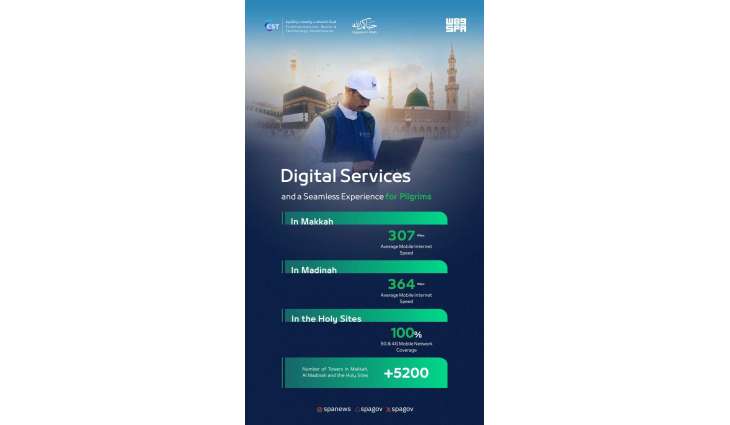 CST Announces Readiness of Communications and Technology Services for 1447 AH Hajj Season