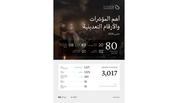 وزارة الصناعة والثروة المعدنية تصدر 80 رخصة تعدينية جديدة خلال شهر مارس 2026م