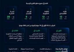 المملكة تحقق المرتبة 13 عالميًا و3 على مستوى دول مجموعة العشرين في تقرير الكتاب السنوي للتنافسية العالمية 2026