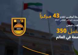 Abu Dhabi University advances to 348th globally in QS World University Rankings 2027