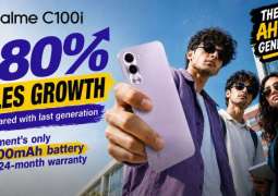 realme C100i Success Reinforces realme’s Return to Its Core Mission: Empowering the Next Generation