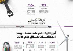 1,045 مليار ريال مساهمة أنشطة 