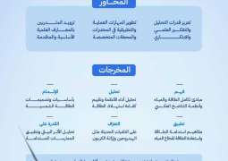 الهيئة السعودية للمياه تطلق برنامجًا متخصصًا في الطاقة النظيفة والمتجددة لقطاع المياه