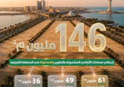 وزارة البلديات والإسكان: 146 مليون متر مربع من الأراضي البيضاء في المنطقة الشرقية دخلت التطوير أو التداول