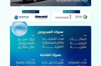 الهيئة العامة للنقل ترعى تدشين أول شاحنة نقل تعمل بوقود الهيدروجين مزوّدة بتقنيات القيادة الذاتية