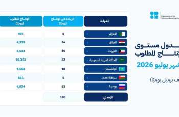 المملكة وروسيا والعراق والكويت وكازاخستان والجزائر وعُمان تقوم بتعديل الإنتاج وتؤكد مجددًا التزامها باستقرار السوق البترولية
