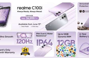 Launching the realme C100i: The Segment’s ONLY 7000mAh Titan Battery and 24-Month Warranty, Built for Summer Hustles and Breaks
