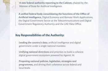 Mohammed bin Rashid approves establishing Artificial Intelligence and Data Authority
