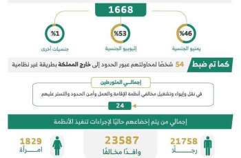 الحملات الميدانية المشتركة تضبط 15288 مخالفًا لأنظمة الإقامة والعمل وأمن الحدود في مناطق المملكة خلال أسبوع