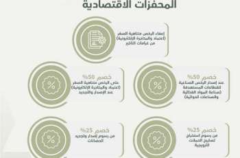 اقتصادية الشارقة تبدأ تطبيق حزمة التسهيلات الاقتصادية الحكومية لتعزيز بيئة الأعمال
