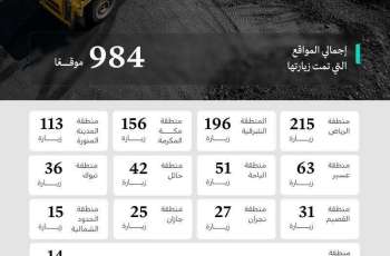 وزارة الصناعة والثروة المعدنية تنفذ 984 جولة رقابية على المواقع التعدينية في شهر أبريل 2026