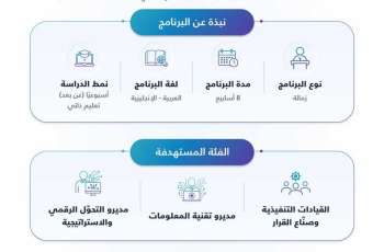 الجامعة السعودية الإلكترونية تطلق 