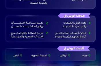 التأمينات الاجتماعية تشارك في اليوم العالمي للمنشآت الصغيرة والمتوسطة لتعزيز الوعي التأميني لدى أصحاب العمل