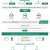 الحملات الميدانية المشتركة تضبط 15288 مخالفًا لأنظمة الإقامة والعمل وأمن الحدود في مناطق المملكة خلال أسبوع