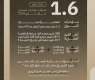 AED 1.6 billion in real estate transactions in Ajman during May 2026