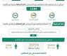 الحملات الميدانية المشتركة تضبط (7760) مخالفًا لأنظمة الإقامة والعمل وأمن الحدود في مناطق المملكة خلال أسبوع