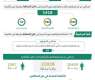 الحملات الميدانية المشتركة تضبط 10725 مخالفًا لأنظمة الإقامة والعمل وأمن الحدود في مناطق المملكة خلال أسبوع