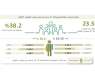 Over 23.5 million youth account for 38.2% of GCC population: GCC-Stat