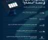 طرح 21 مشروعًا عبر منصة 
